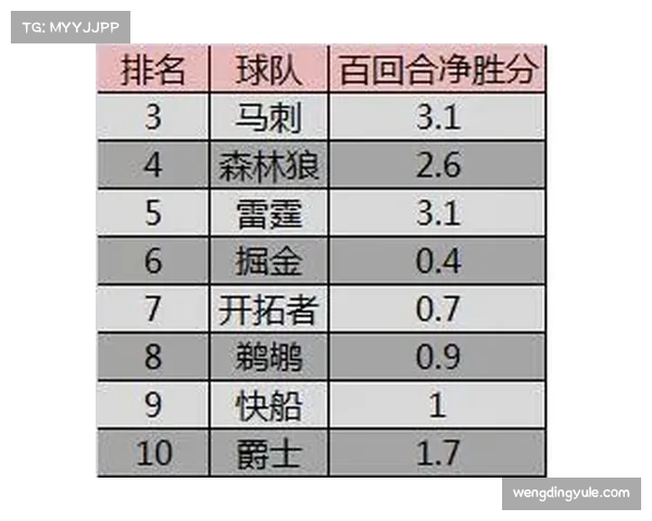 美联多队战绩并列榜首 季后赛席位竞争激烈 美联多队战绩并列榜首 季后赛席位竞争激烈